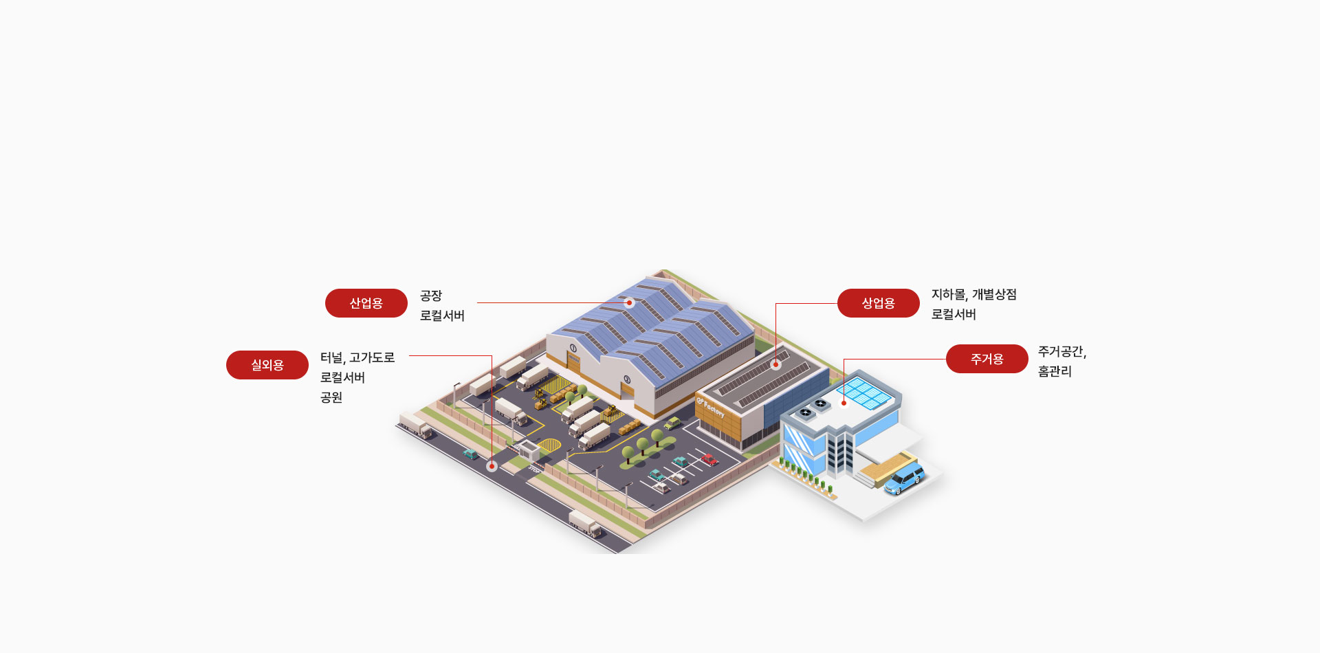 Iot 활용분야